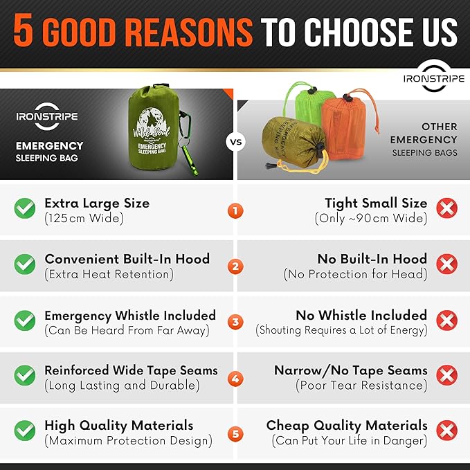 Bivy Sack XL Waterproof Survival Sleeping Bag with Emergency Whistle, Built-in Hood & Thermal Mylar - Tear & Puncture-Resistant