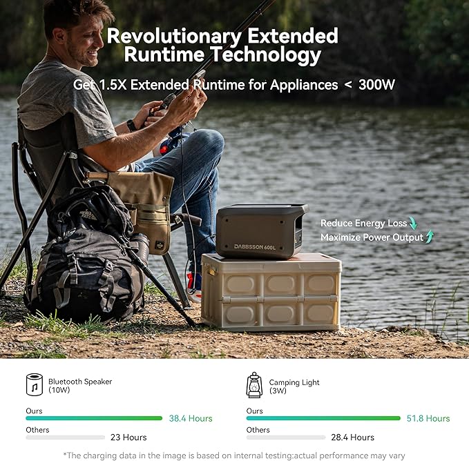 Dabbsson 600L Solar Generator with 210W Solar Panel,768Wh 600W Power Station,Up to 900W AC Output,1.5X Extended Runtime,Recharge 100% in 1.6 Hrs,Semi-Solid LiFePO4,100W USB-C,EPS,for Camping RV Home