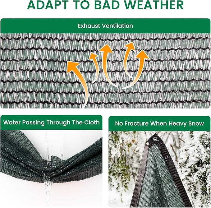 60% 20 X 48 FT Green Shade Cloth, Outdoor Woven Sun Shade with Grommets, Durable Breathable Netting Shading Antifreezing for Patio, Garden, DIY Home, Plants Cover, Greenhouse, Dog Kennel