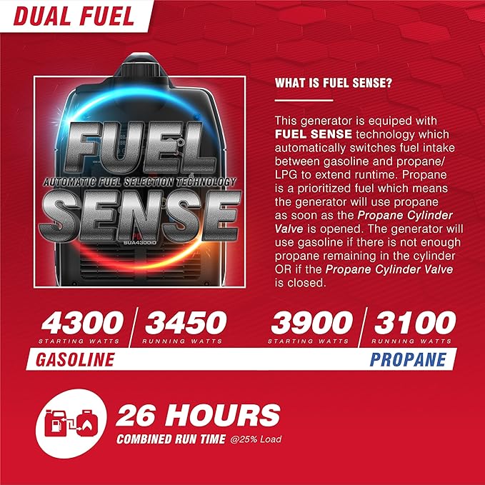 A-iPower 4300-Watt Dual Fuel Portable Inverter Generator, RV Ready Lightweight w/CO Sensor for Backup Home Use, Tailgating & Camping, CARB Compliant (SUA4300iD)